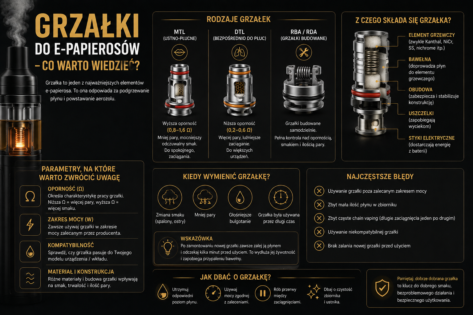 Grzałki do e-papierosów — co warto wiedzieć?